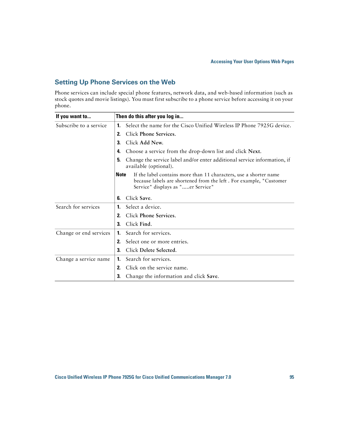 Cisco Systems 7925G manual If you want to Then do this after you log, Click Phone Services 