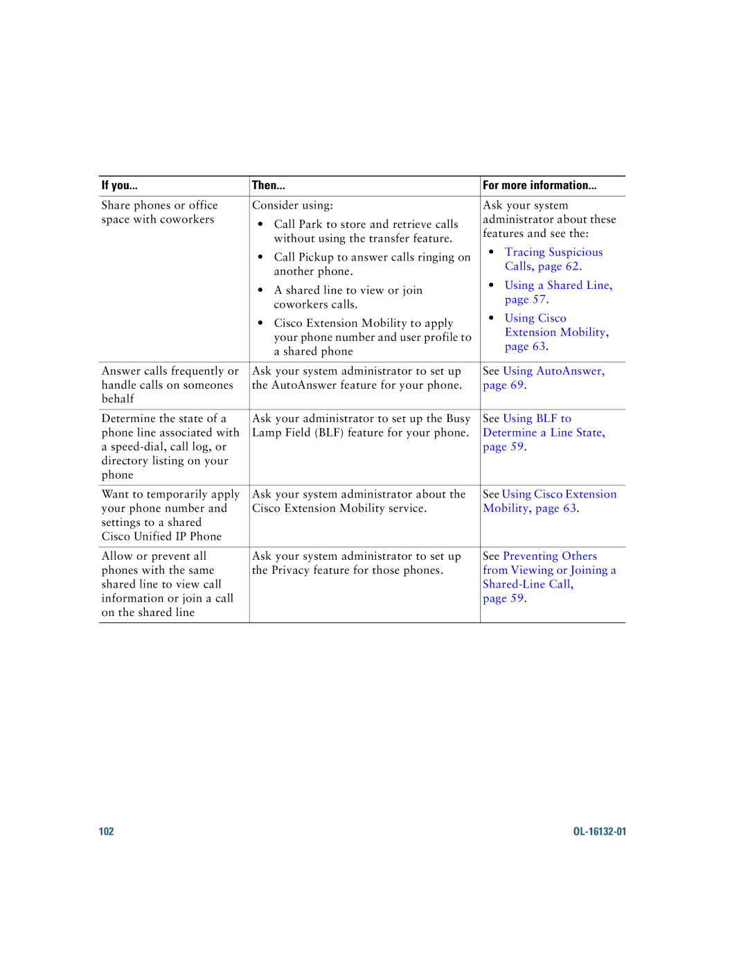 Cisco Systems 7925G manual Tracing Suspicious, Using a Shared Line, Using Cisco, Extension Mobility, See Using AutoAnswer 