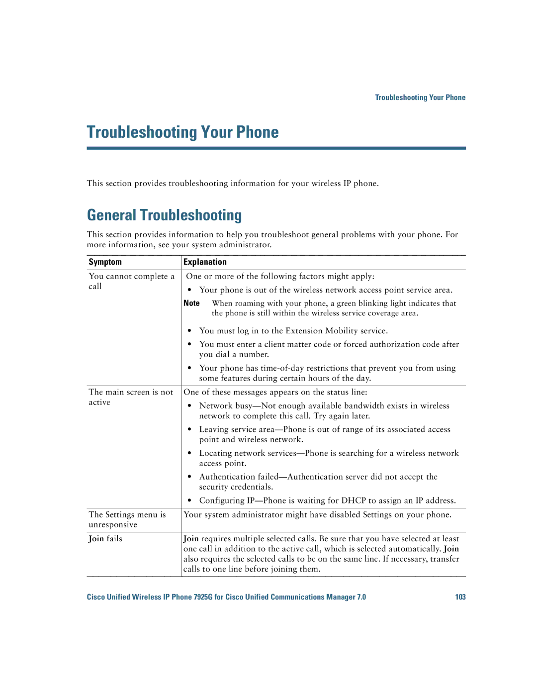 Cisco Systems 7925G manual Troubleshooting Your Phone, General Troubleshooting, Symptom Explanation, Join fails 