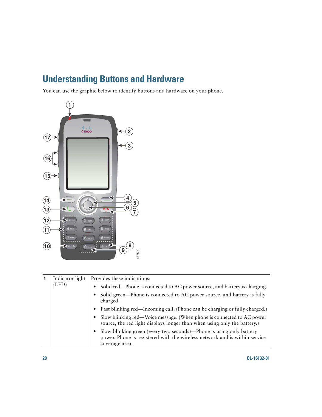 Cisco Systems 7925G manual Understanding Buttons and Hardware 