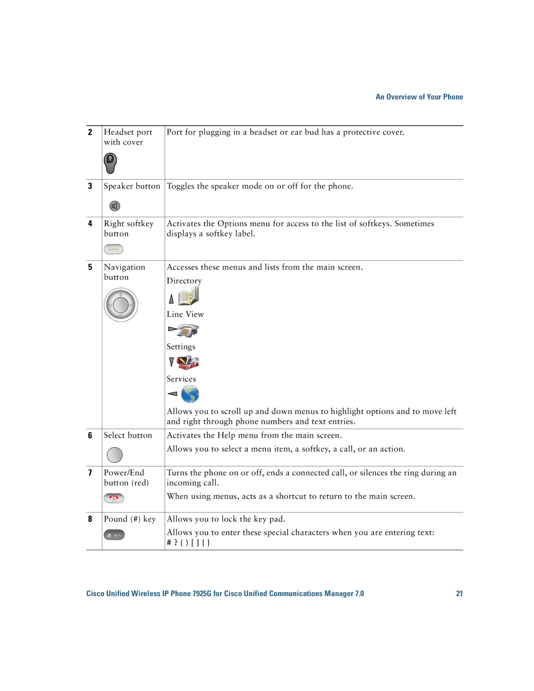 Cisco Systems 7925G manual # ? 