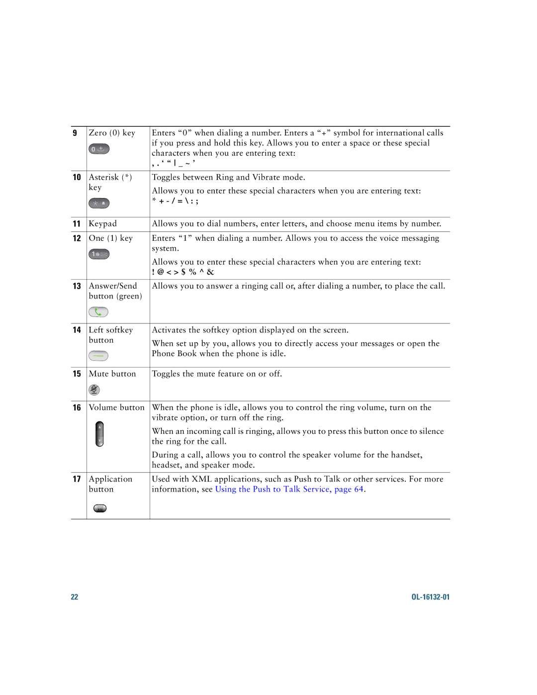 Cisco Systems 7925G manual ‘ ~ ’, + / =, @ $ %, Information, see Using the Push to Talk Service 