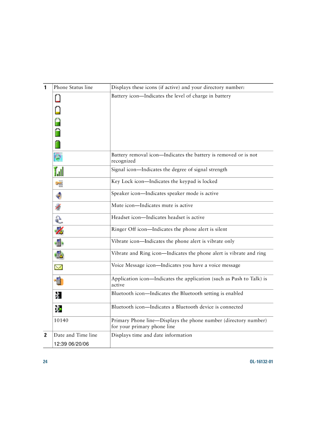 Cisco Systems 7925G manual 1239 06/20/06 