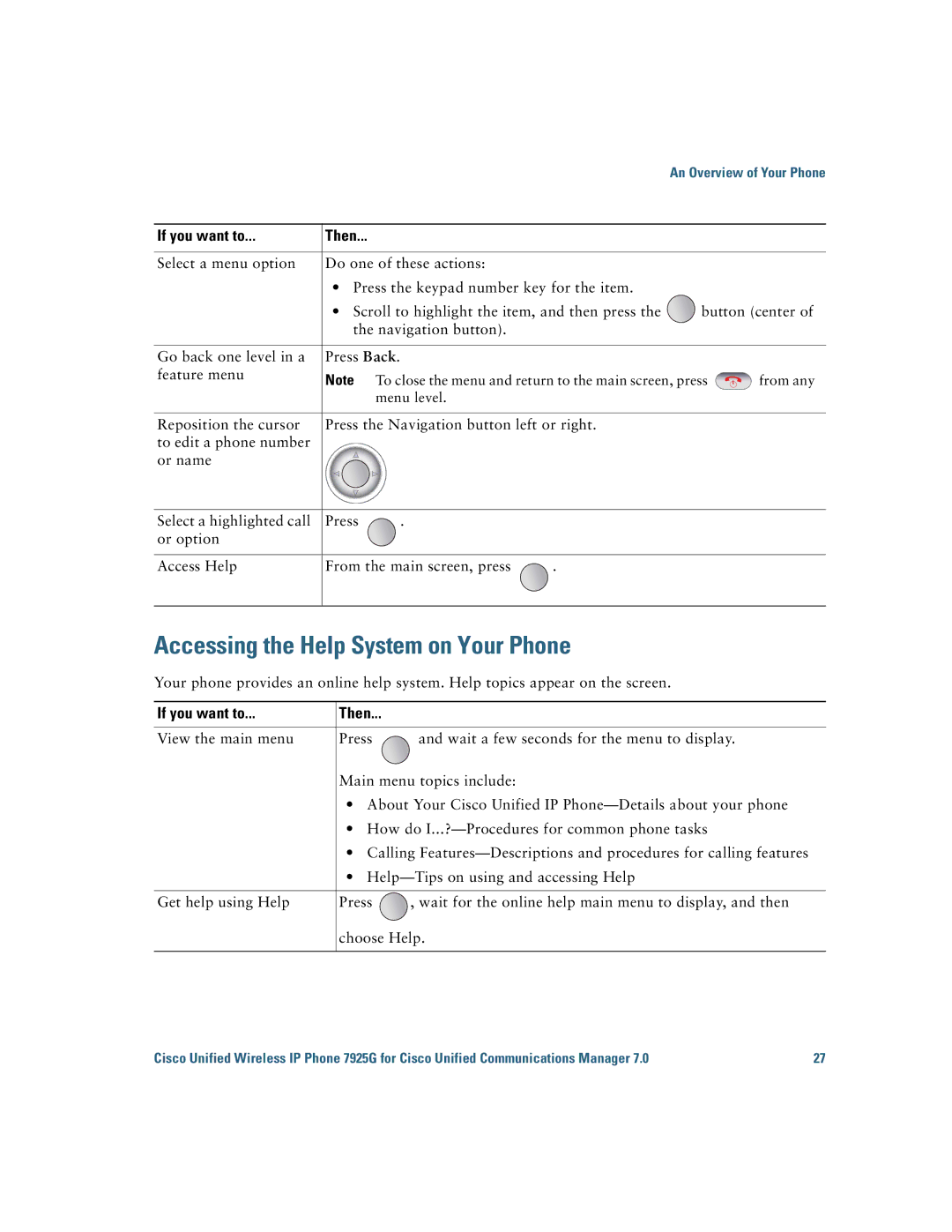 Cisco Systems 7925G manual Accessing the Help System on Your Phone 