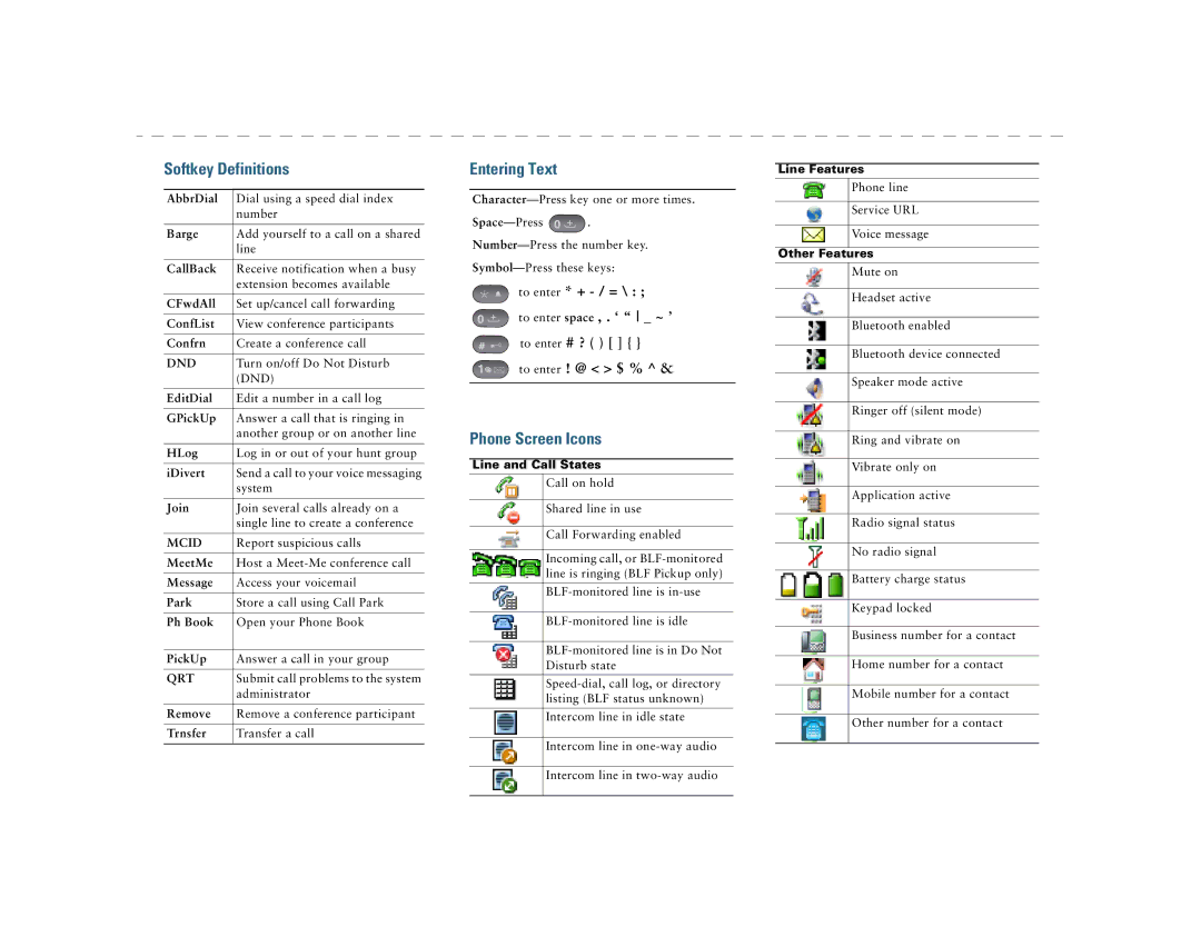 Cisco Systems 7925G manual Softkey Definitions 