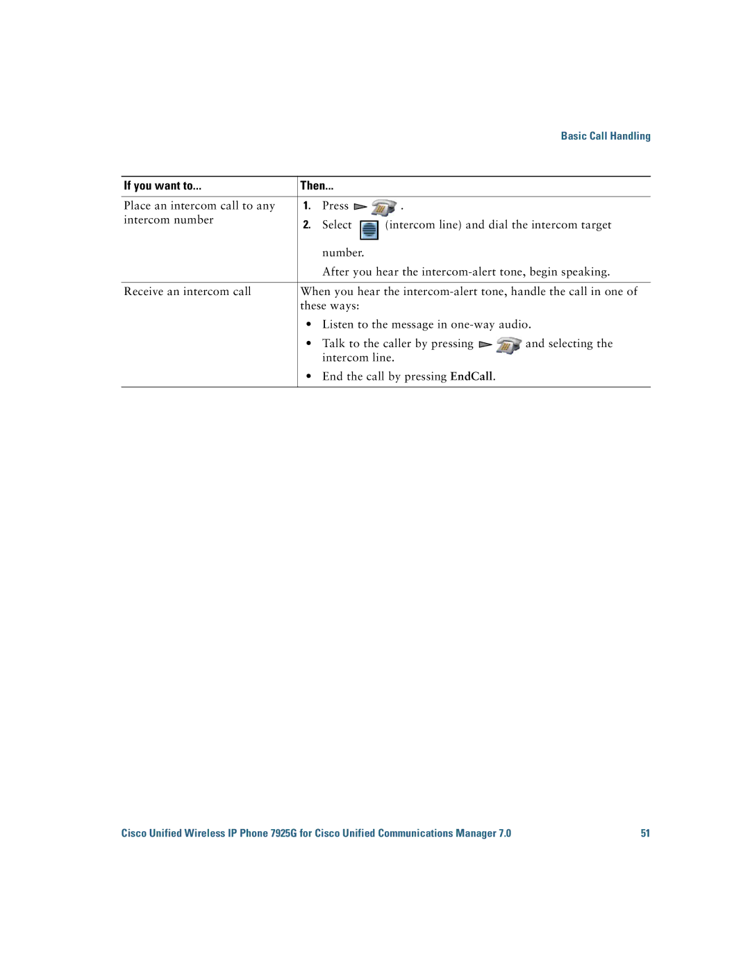 Cisco Systems 7925G manual Basic Call Handling 