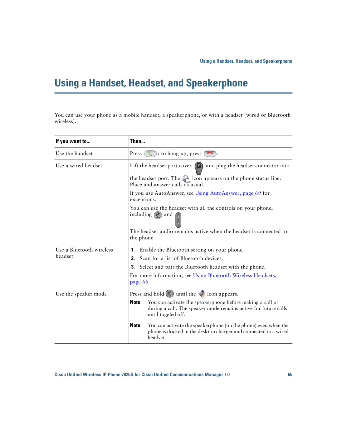 Cisco Systems 7925G manual Using a Handset, Headset, and Speakerphone 