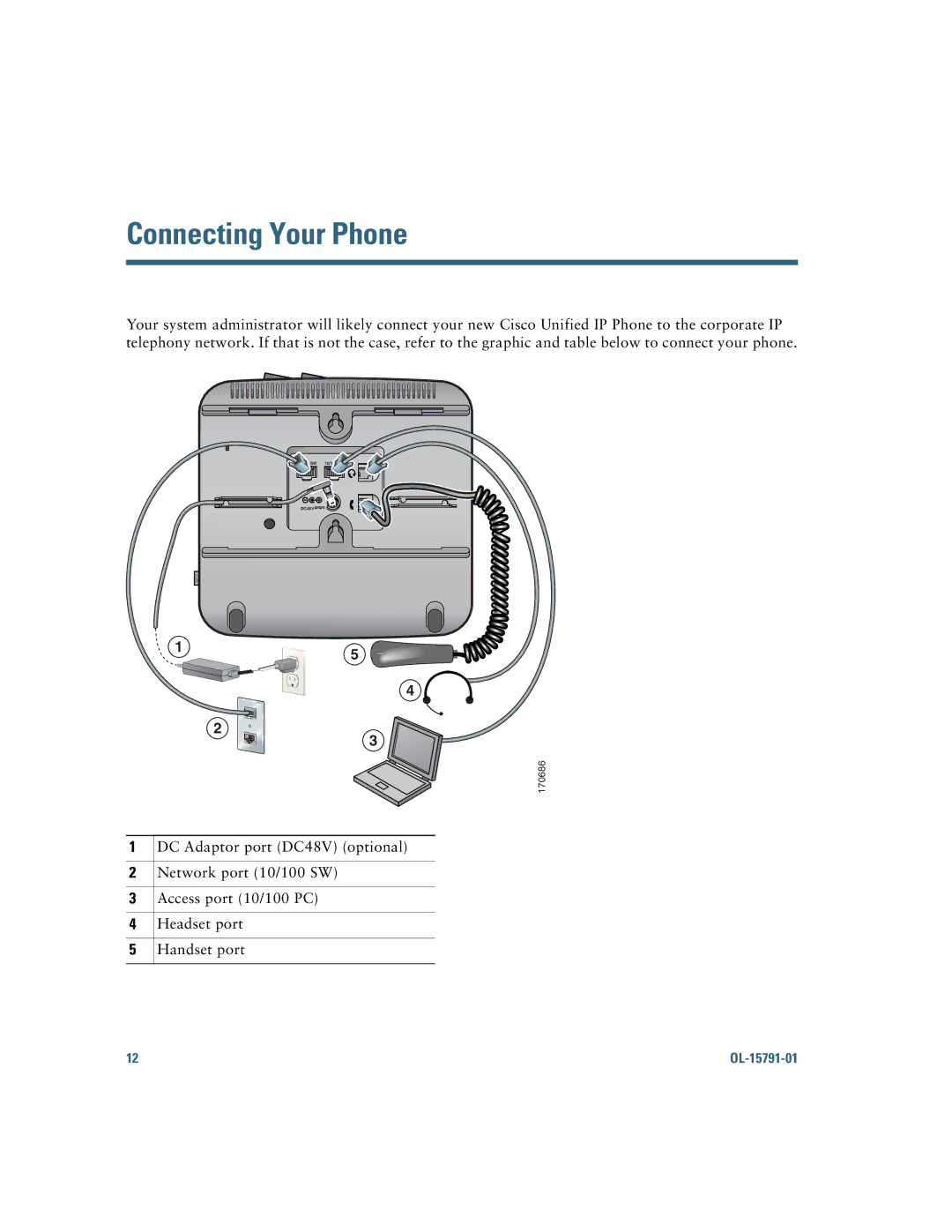 Cisco Systems 7931G manual Connecting Your Phone 