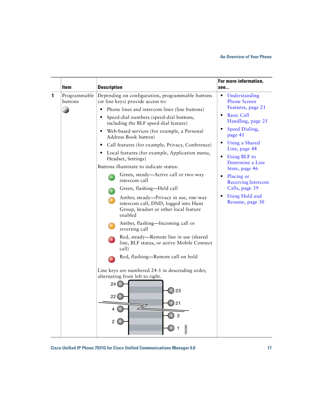 Cisco Systems 7931G manual Description See 