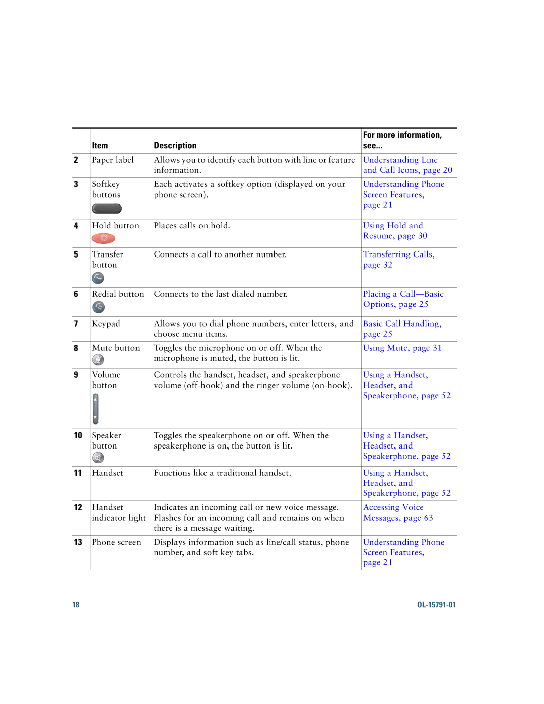 Cisco Systems 7931G manual For more information 