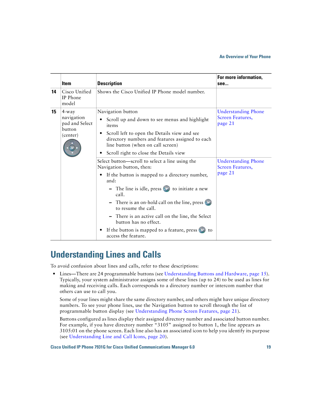 Cisco Systems 7931G manual Understanding Lines and Calls 