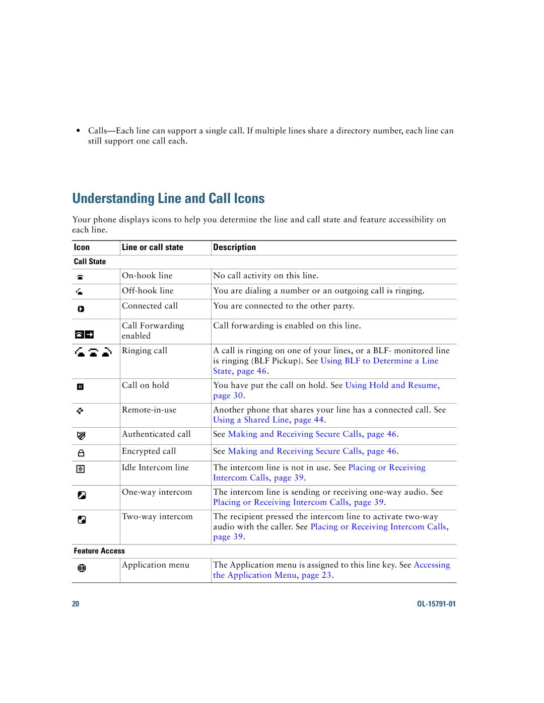 Cisco Systems 7931G manual Understanding Line and Call Icons, Icon Line or call state Description 