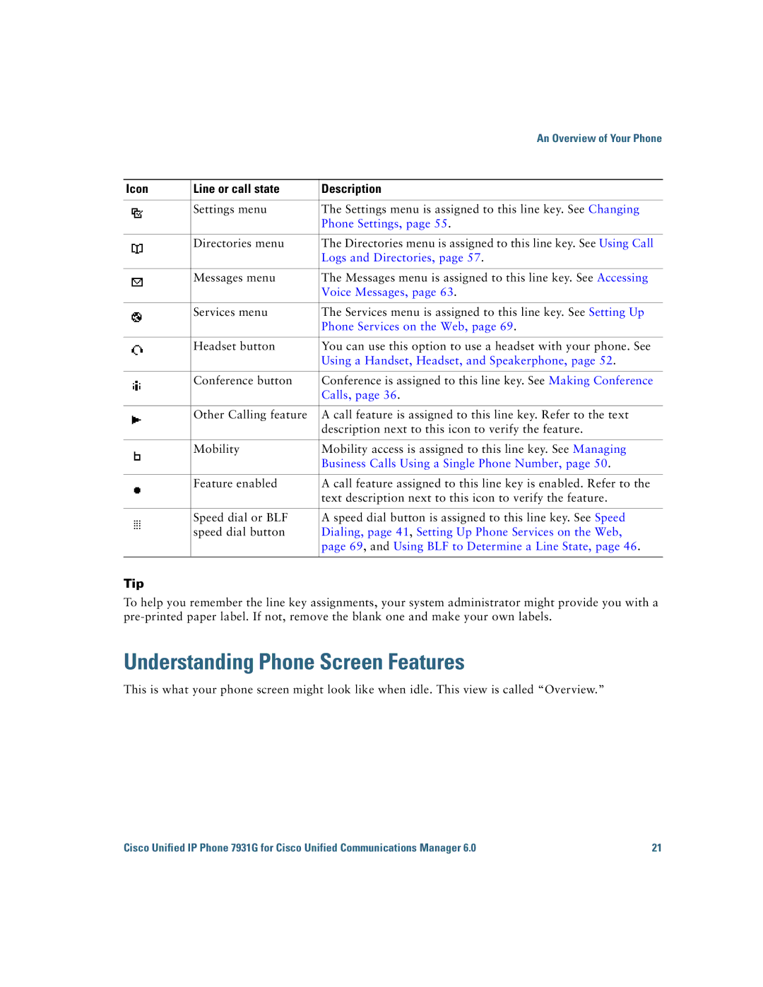 Cisco Systems 7931G manual Understanding Phone Screen Features, Tip 