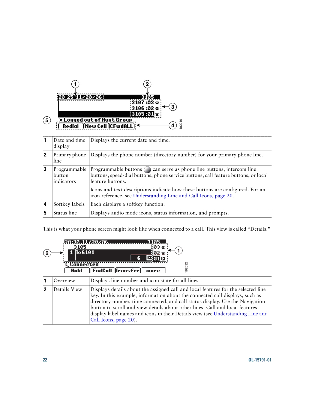 Cisco Systems 7931G manual Icon reference, see Understanding Line and Call Icons 