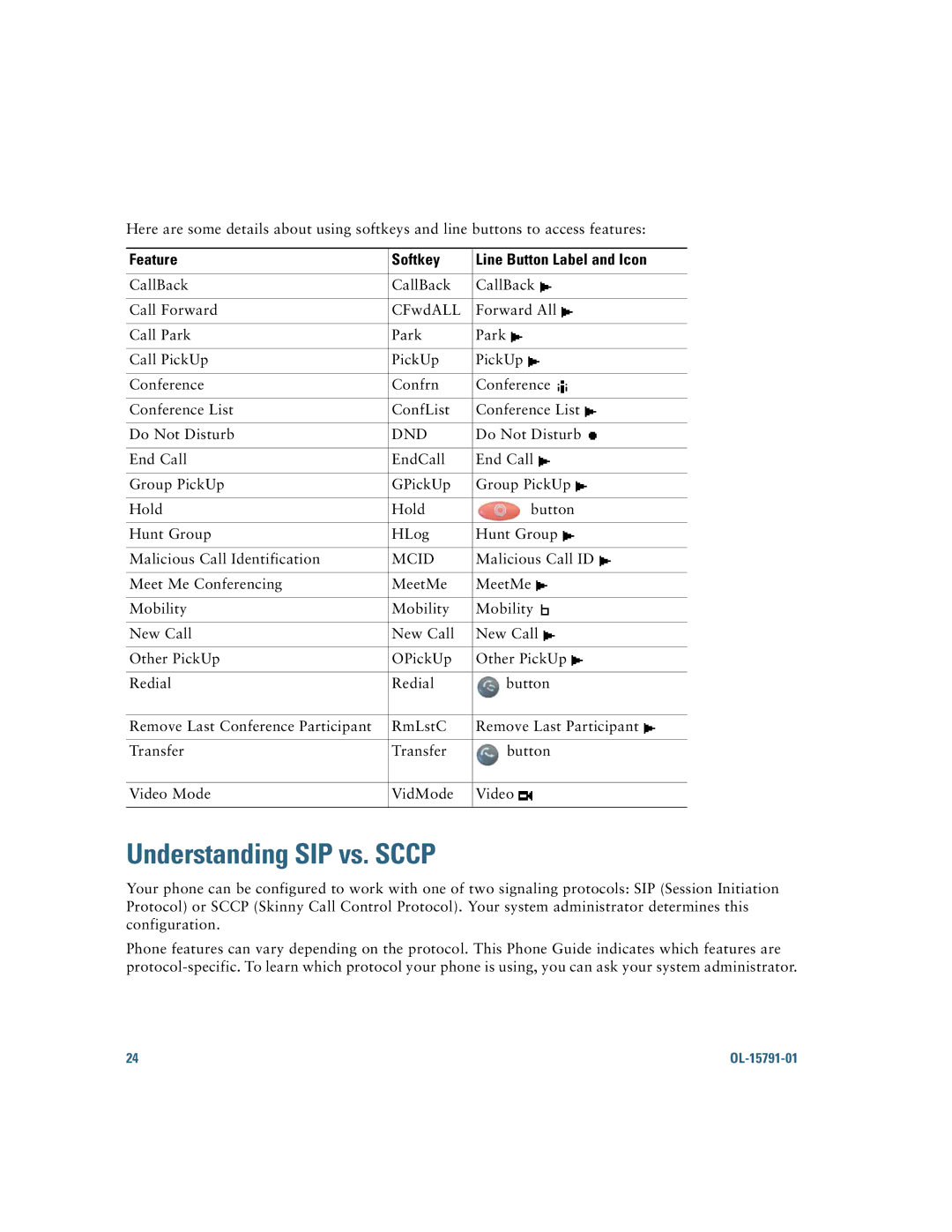 Cisco Systems 7931G manual Understanding SIP vs. Sccp, Feature Softkey Line Button Label and Icon 