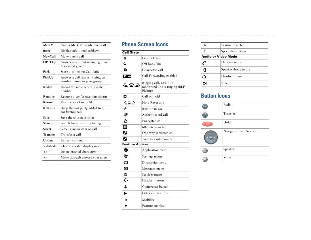 Cisco Systems 7931G manual Button Icons 