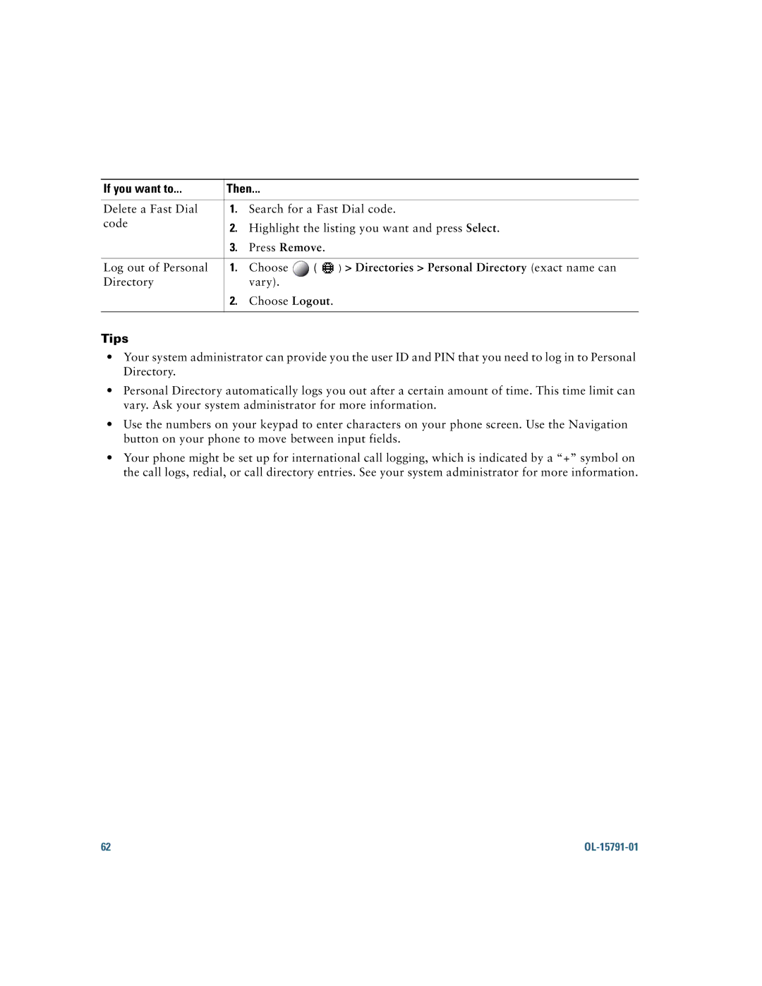 Cisco Systems 7931G manual Directory Vary Choose Logout 