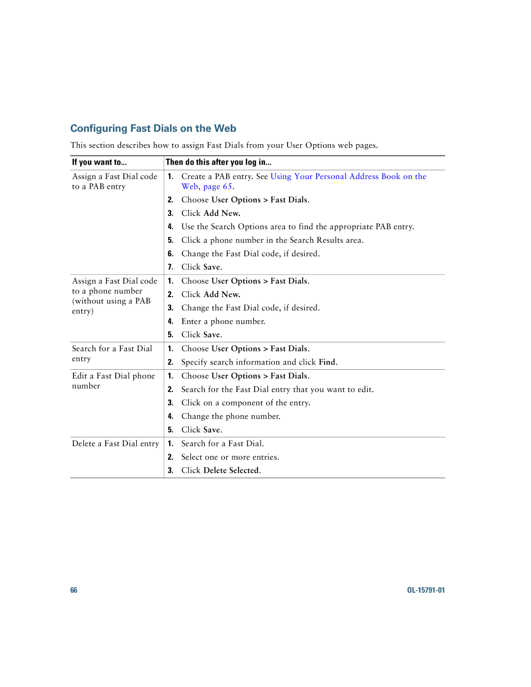 Cisco Systems 7931G manual Create a PAB entry. See Using Your Personal Address Book on, Choose User Options Fast Dials 