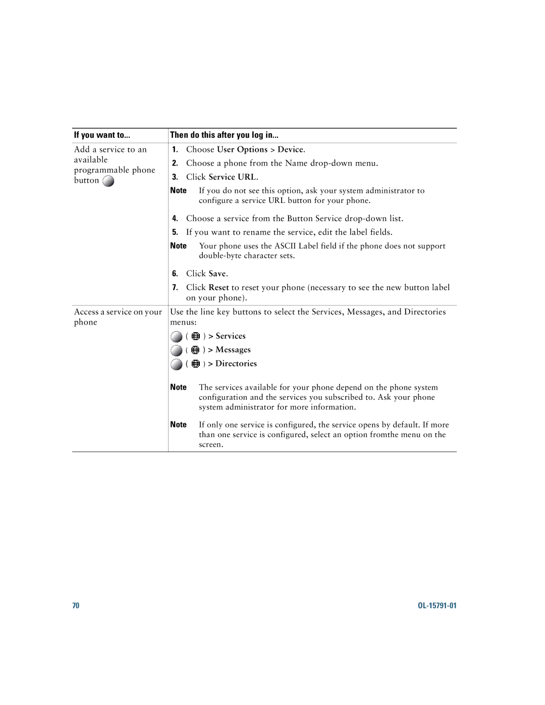 Cisco Systems 7931G manual Click Service URL, Services 