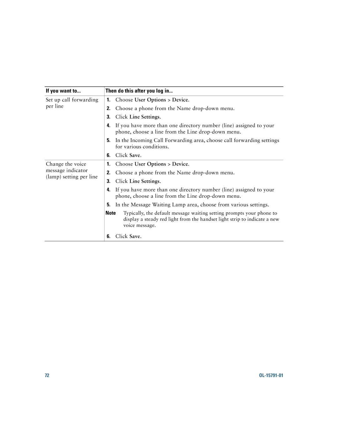 Cisco Systems 7931G manual Click Line Settings 