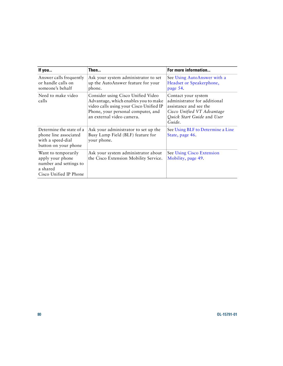 Cisco Systems 7931G manual See Using AutoAnswer with a, See Using BLF to Determine a Line, See Using Cisco Extension 