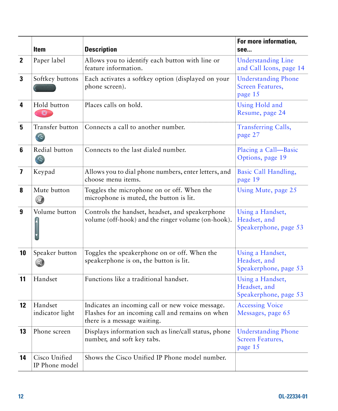 Cisco Systems 7931G manual For more information 