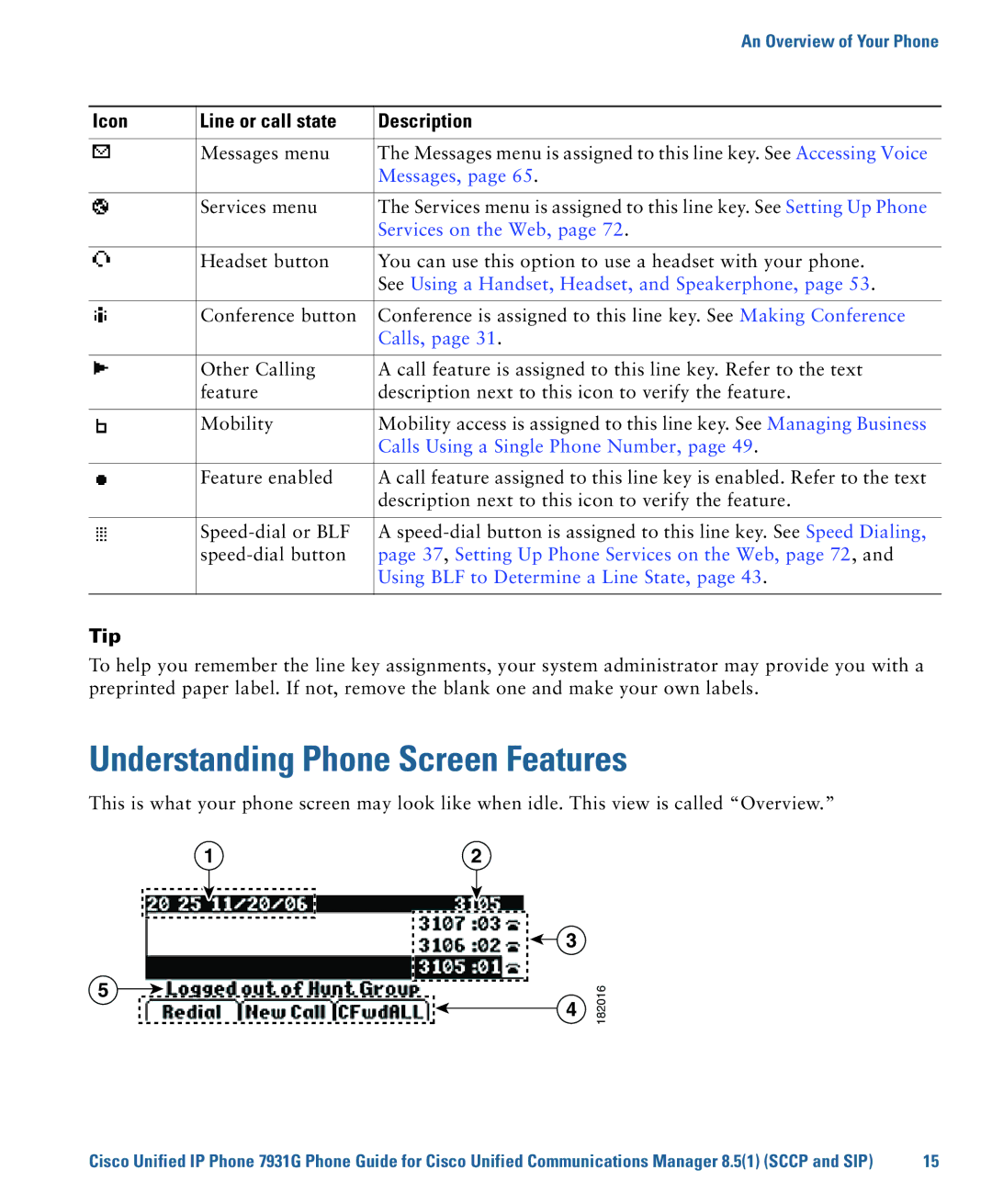 Cisco Systems 7931G manual Understanding Phone Screen Features, Tip 