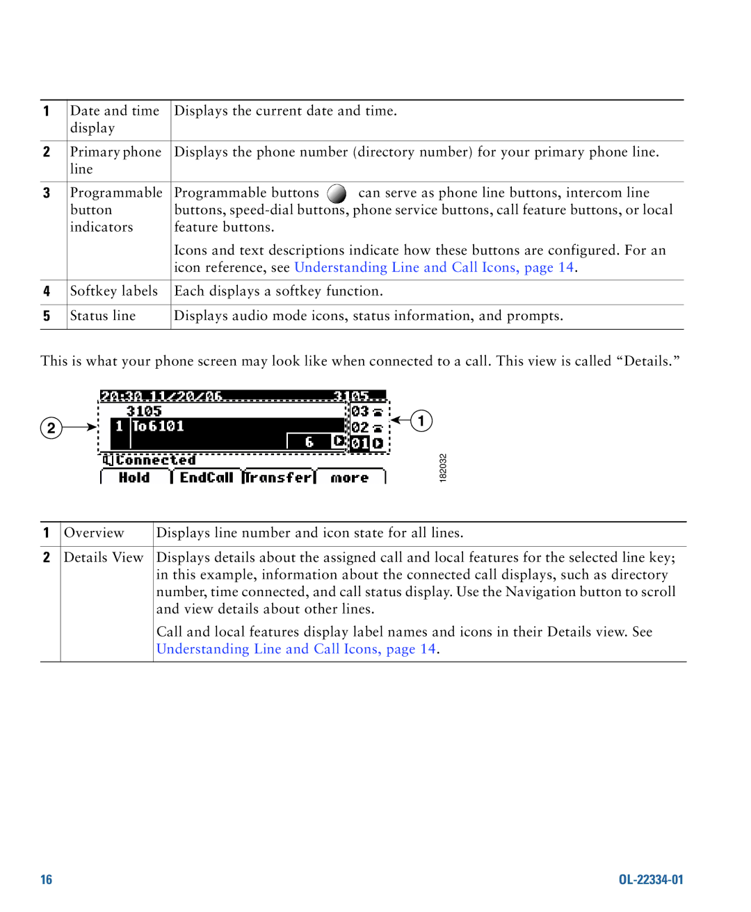 Cisco Systems 7931G manual Icon reference, see Understanding Line and Call Icons 