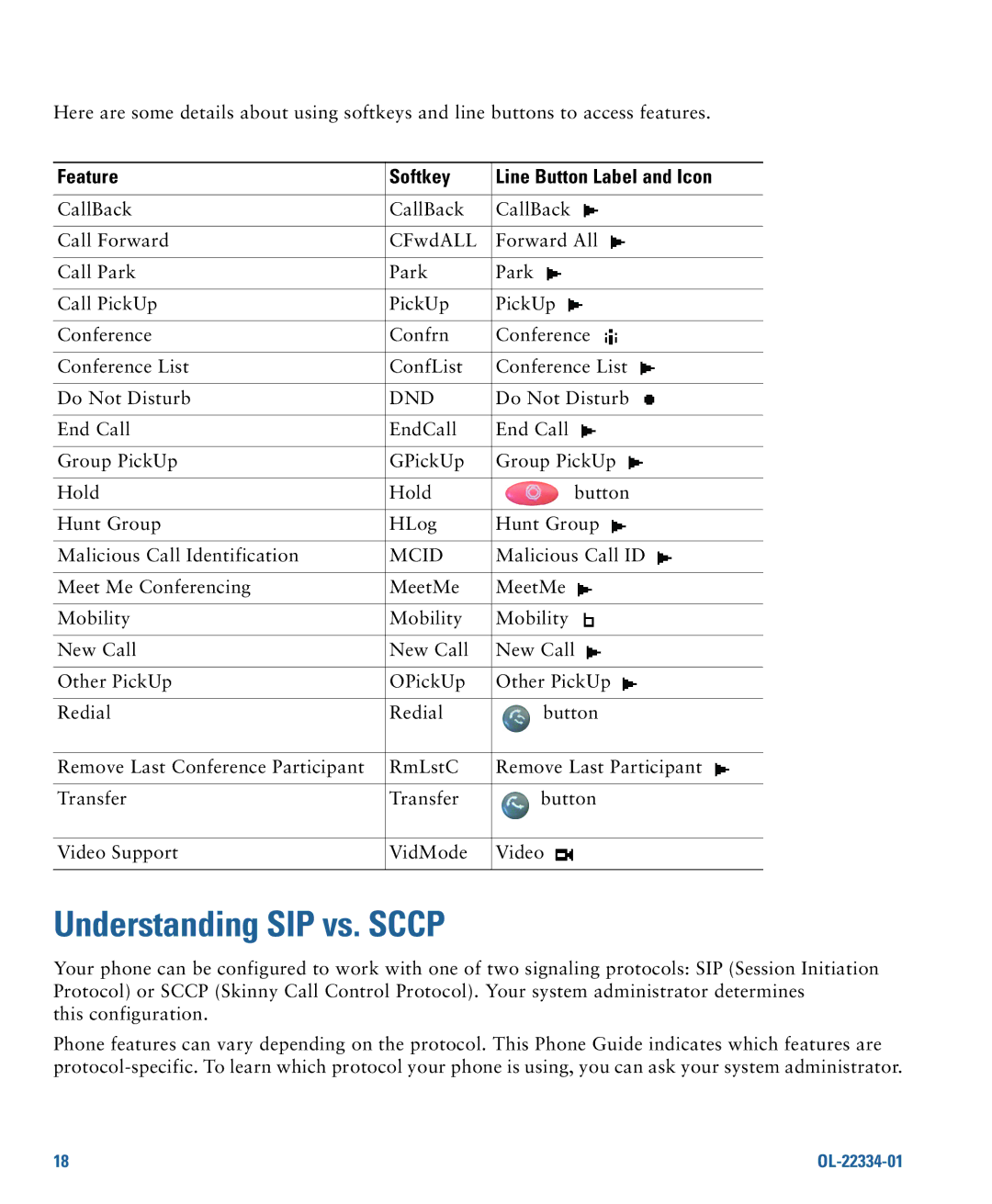 Cisco Systems 7931G manual Understanding SIP vs. Sccp, Feature Softkey Line Button Label and Icon 