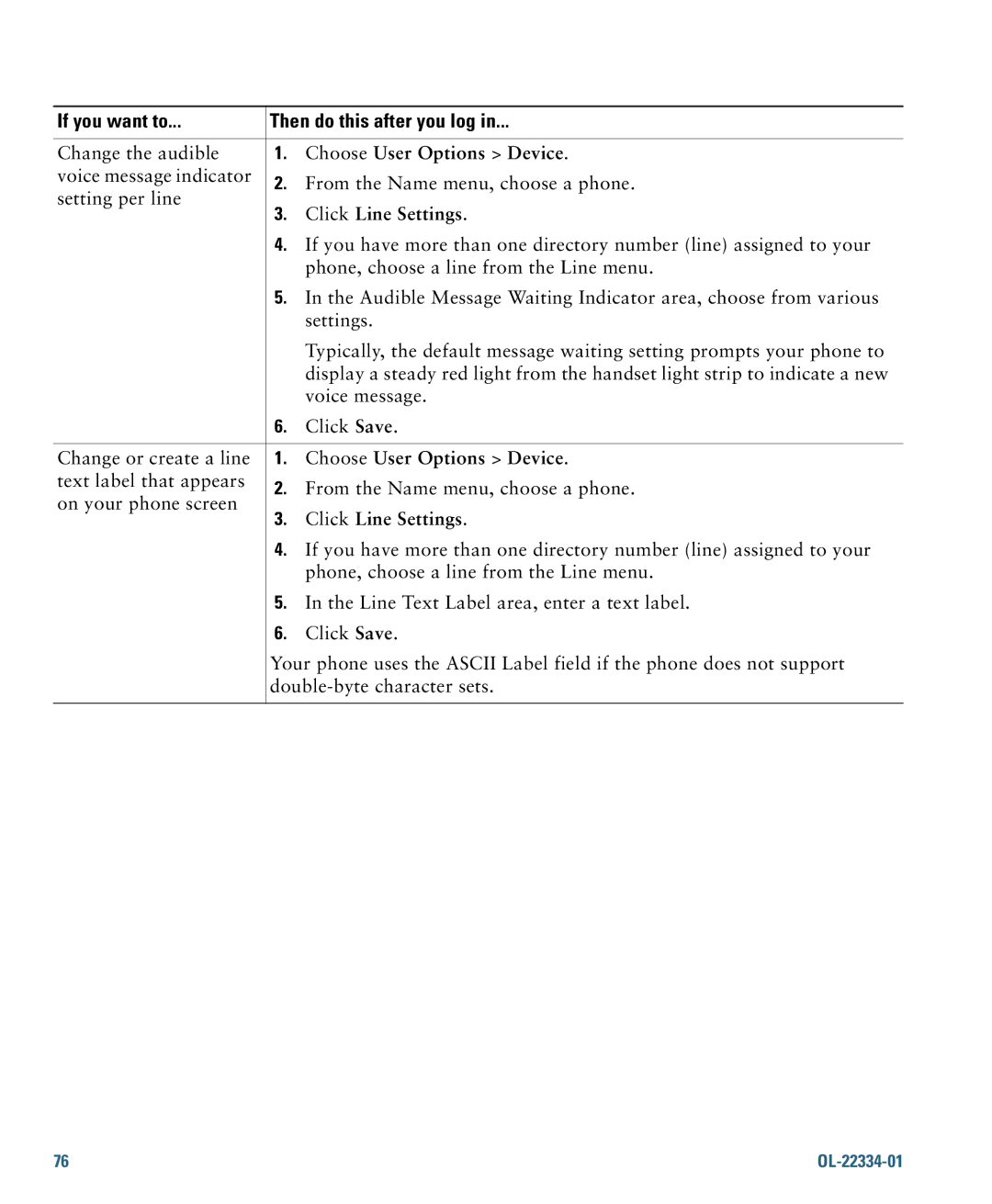 Cisco Systems 7931G manual Change the audible 