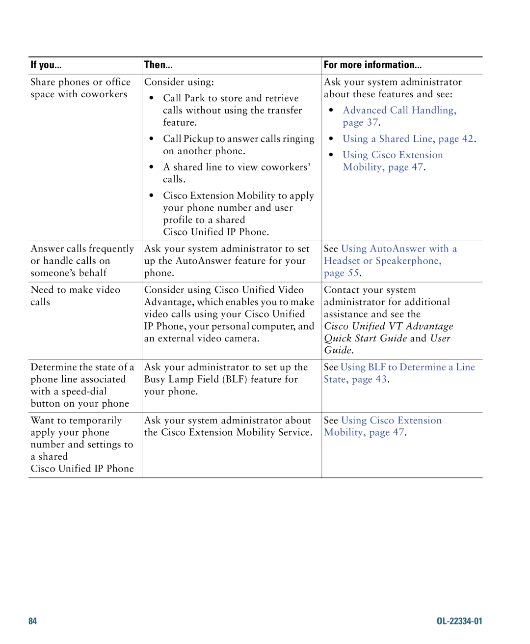 Cisco Systems 7931G Advanced Call Handling, Using a Shared Line, See Using AutoAnswer with a, See Using Cisco Extension 