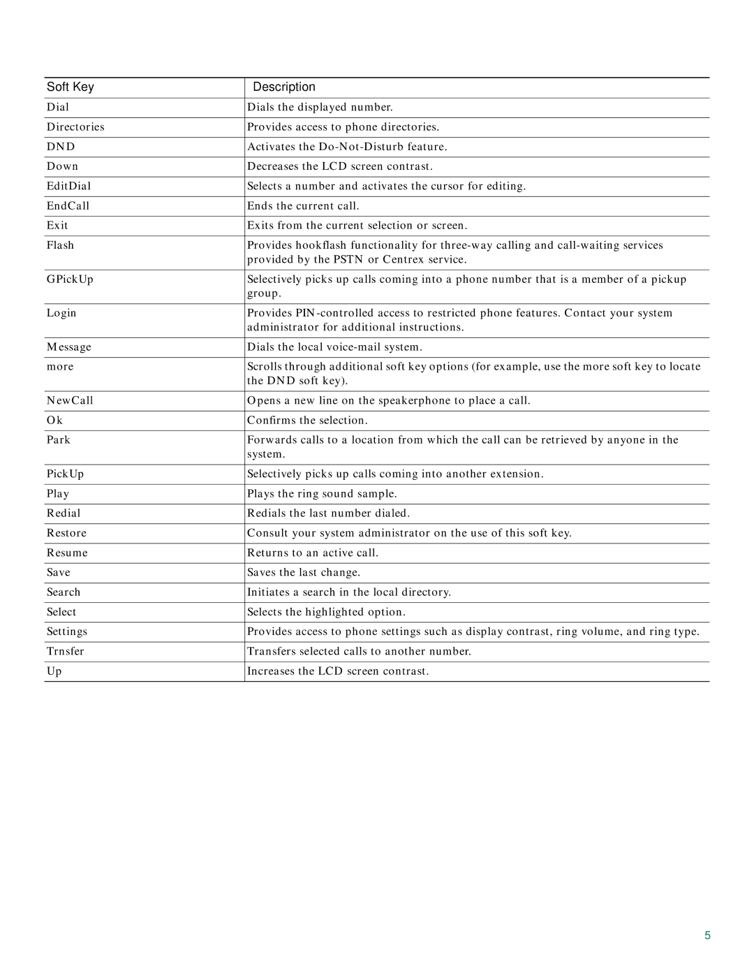 Cisco Systems 7931G manual Dnd 