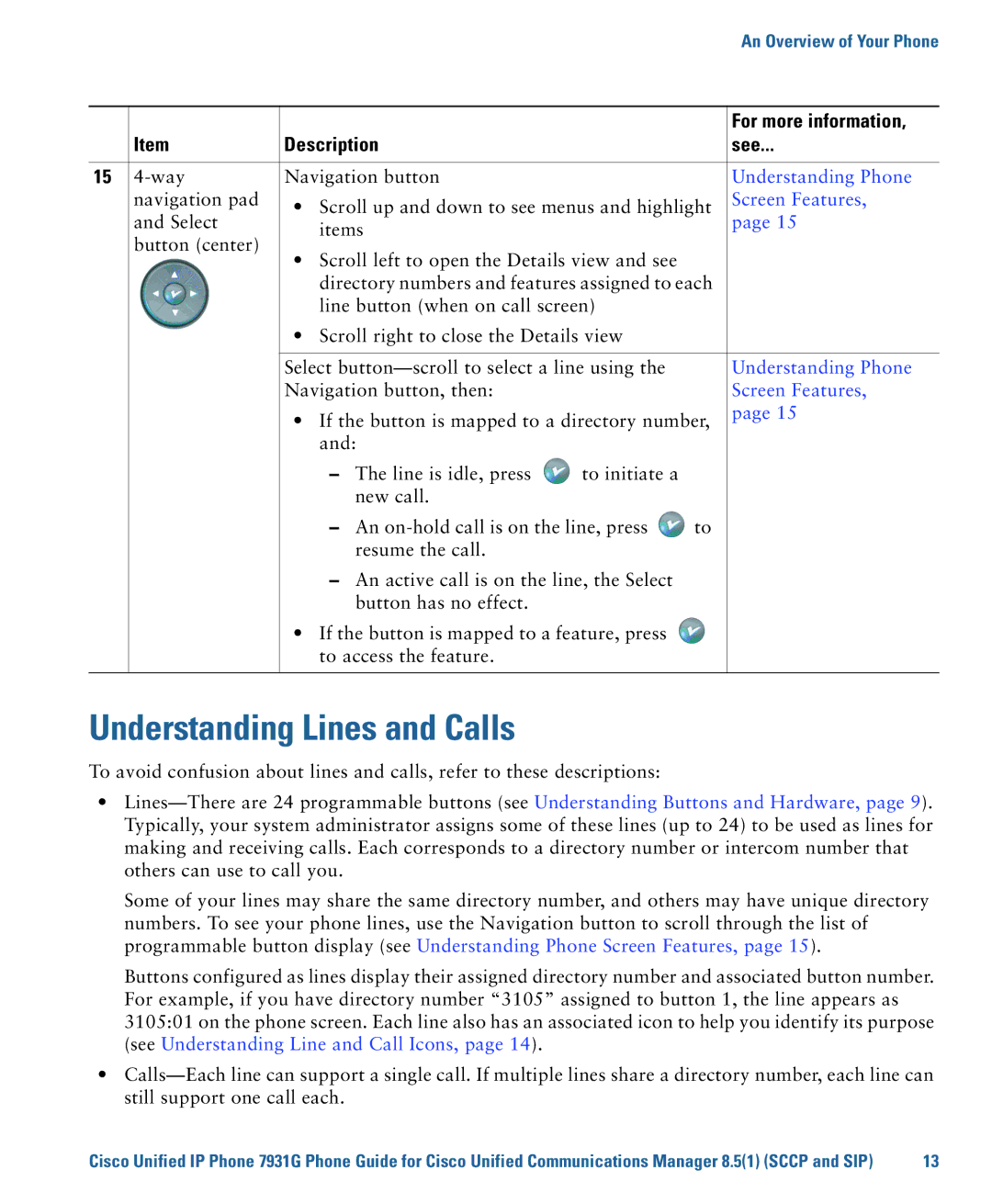 Cisco Systems 7931G manual Understanding Lines and Calls 