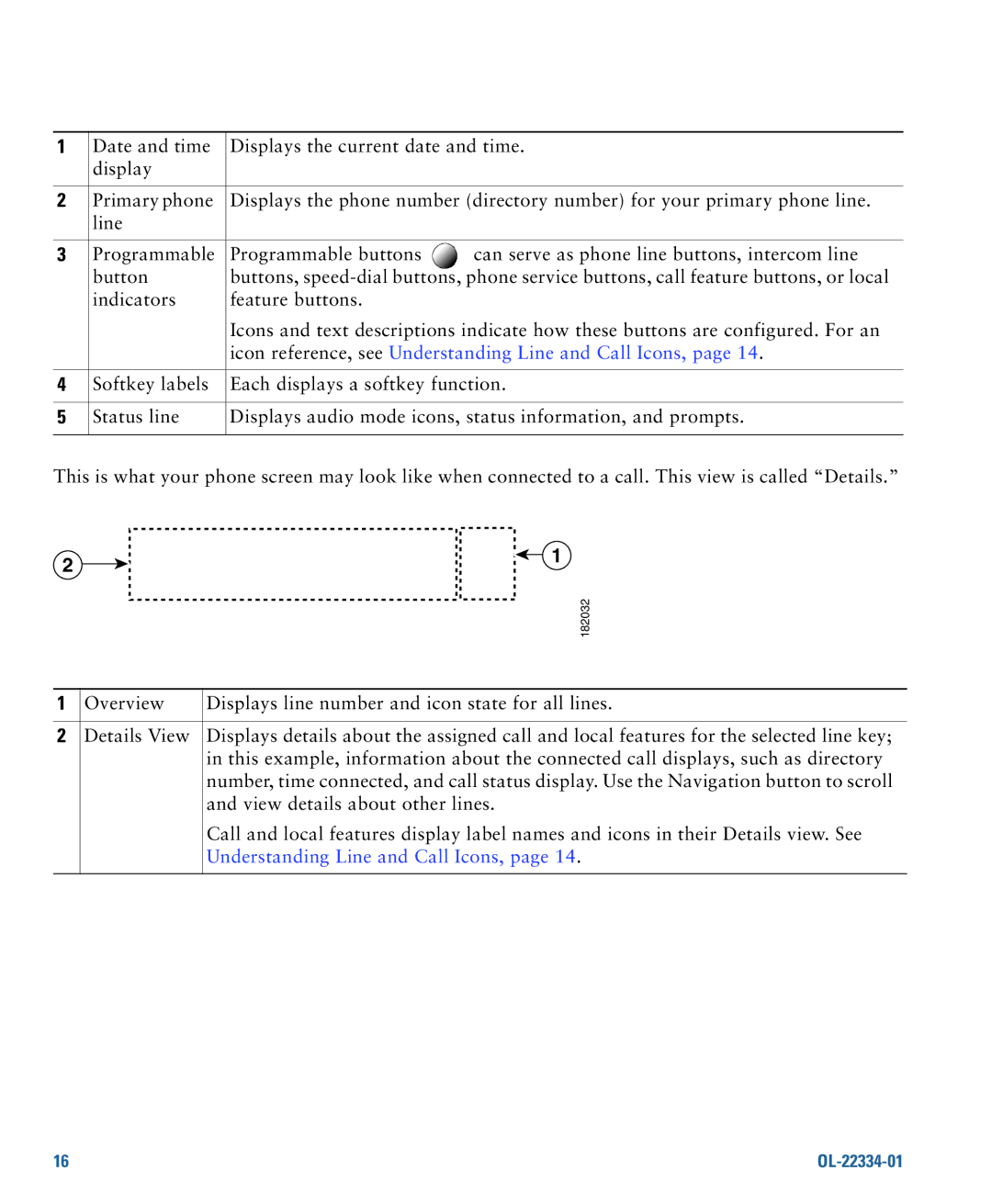 Cisco Systems 7931G manual Icon reference, see Understanding Line and Call Icons 