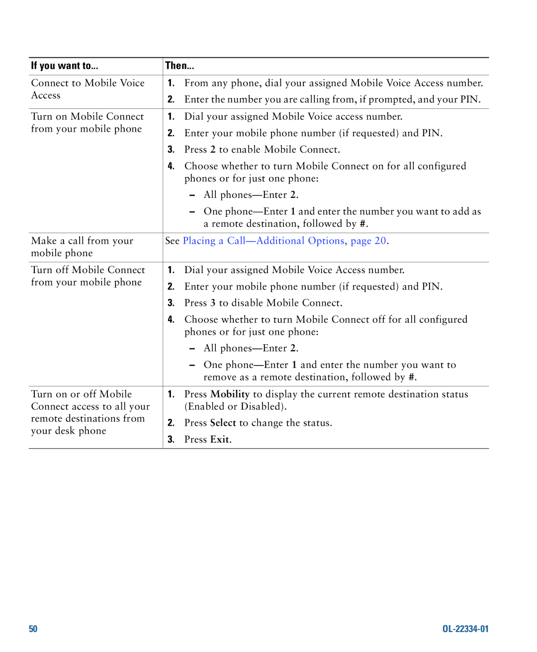 Cisco Systems 7931G manual See Placing a Call-Additional Options 