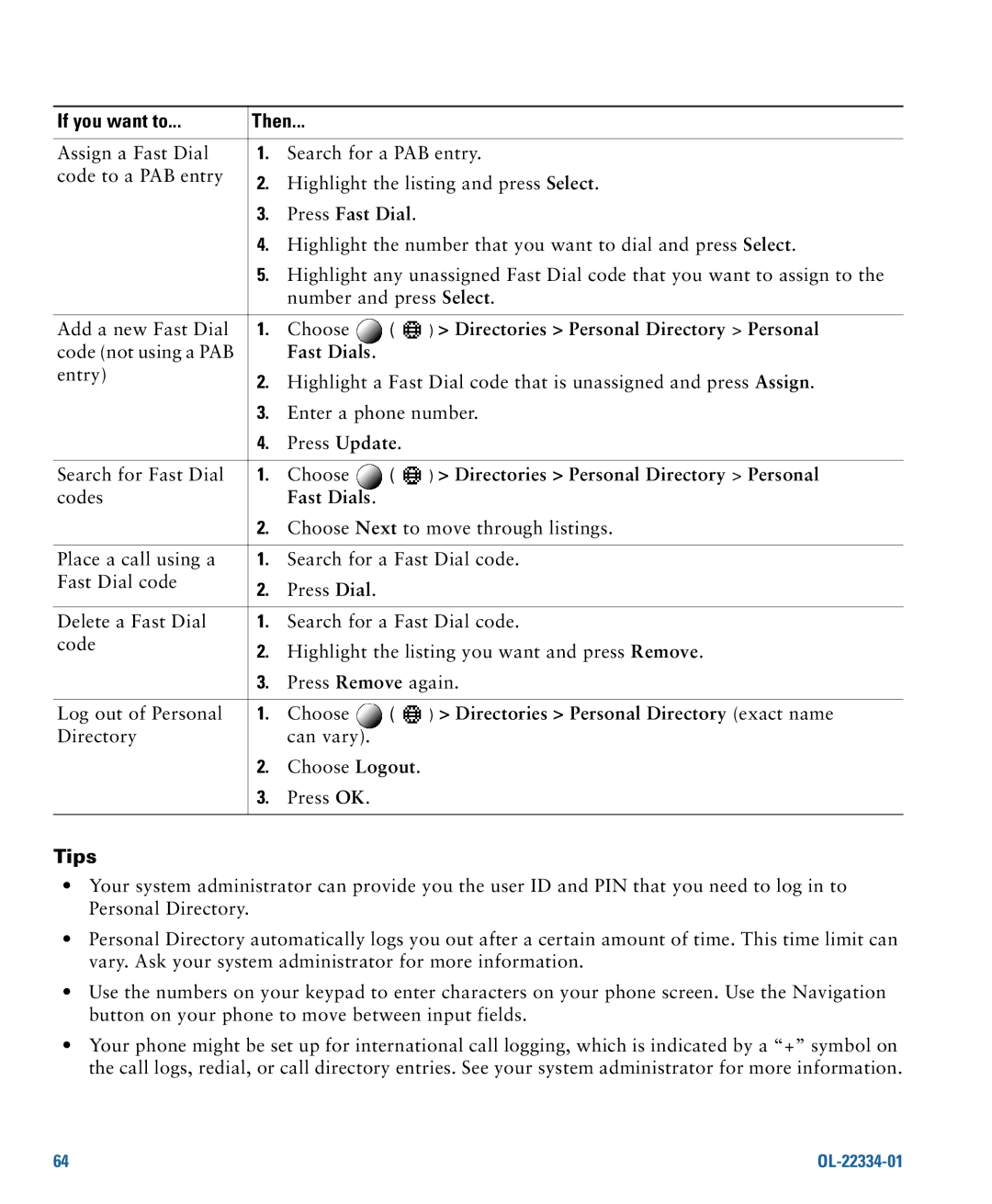 Cisco Systems 7931G manual Press Fast Dial, Directories Personal Directory Personal, Fast Dials 