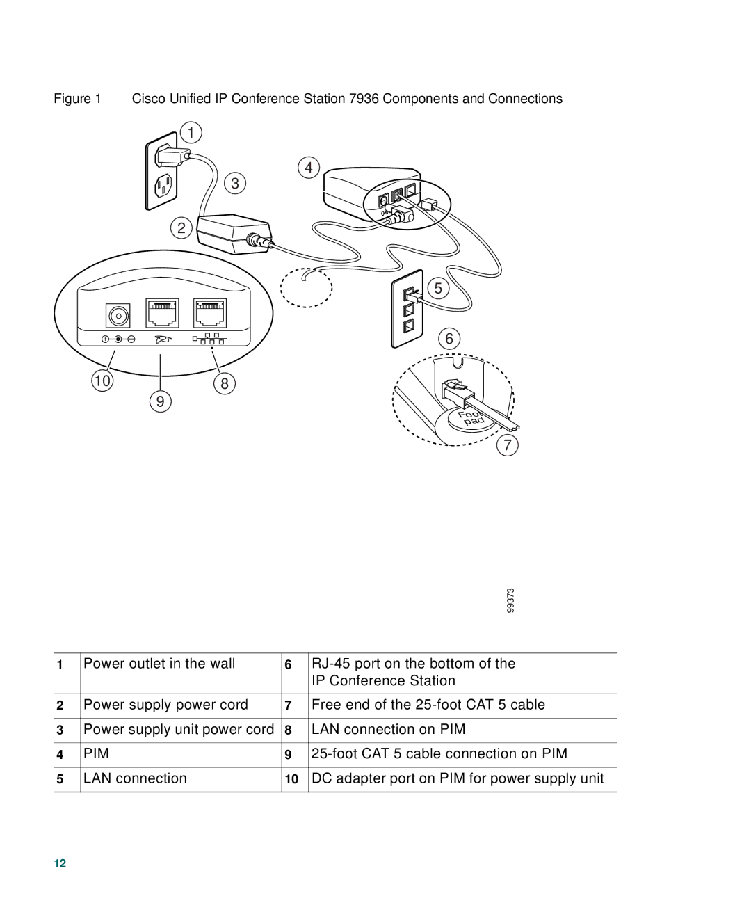 Cisco Systems 7936 warranty Pim 