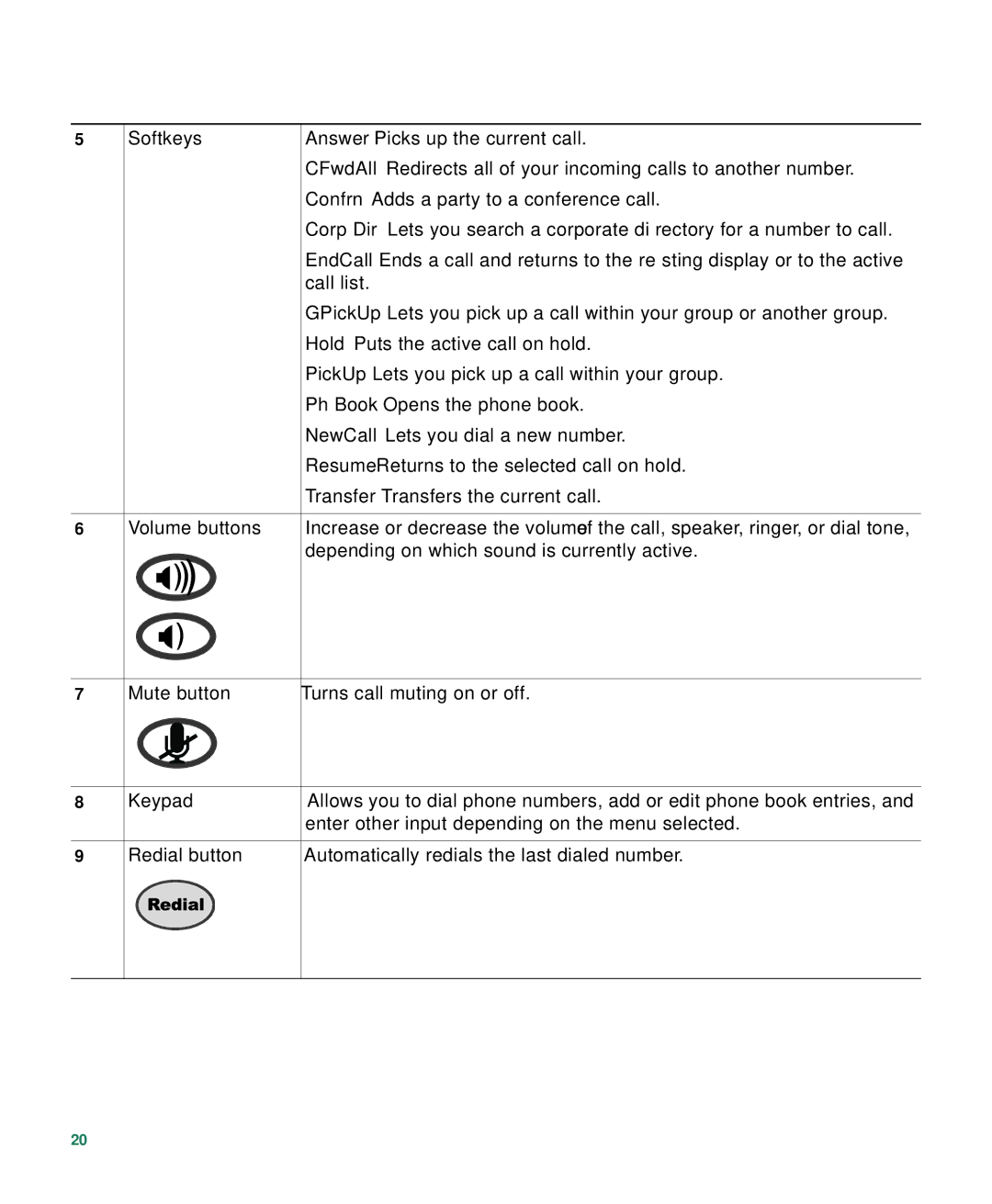 Cisco Systems 7936 warranty 