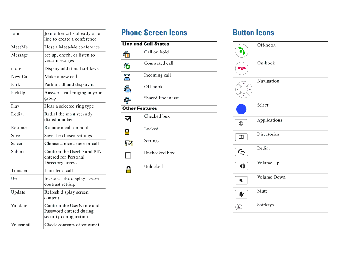 Cisco Systems 7937G warranty Phone Screen Icons 