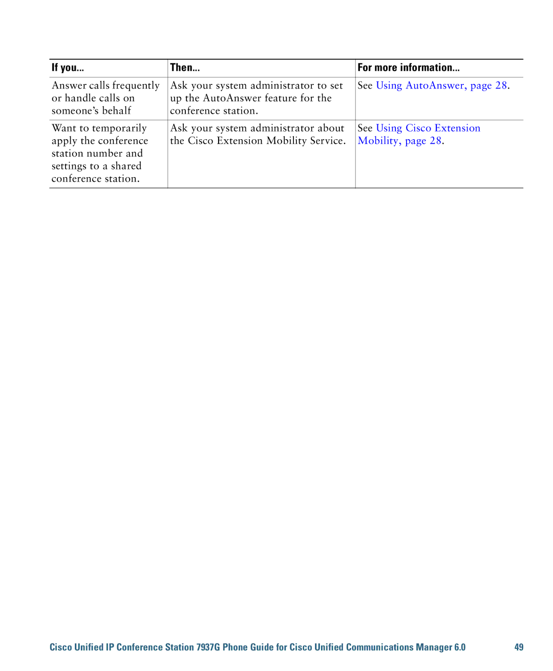 Cisco Systems 7937G warranty See Using AutoAnswer, See Using Cisco Extension 