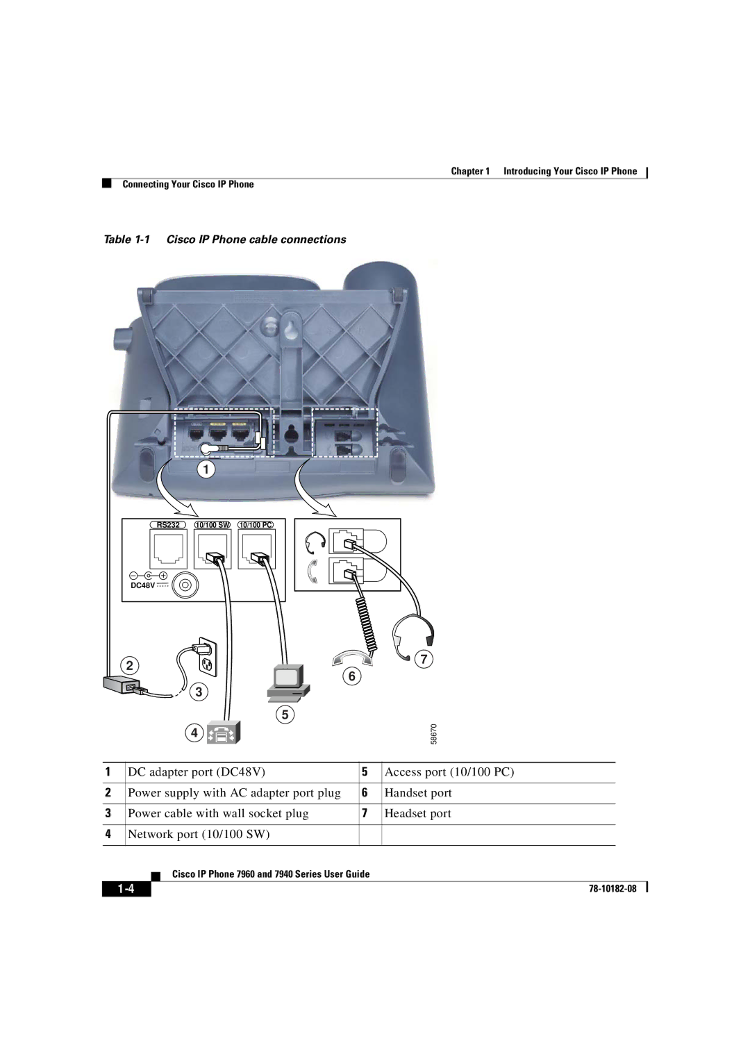 Cisco Systems 7940, 7960 manual Cisco IP Phone cable connections 