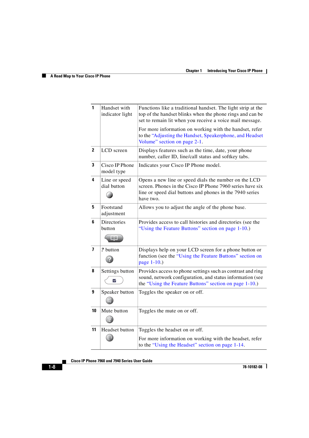 Cisco Systems 7940, 7960 manual To the Adjusting the Handset, Speakerphone, and Headset, Volume section on 