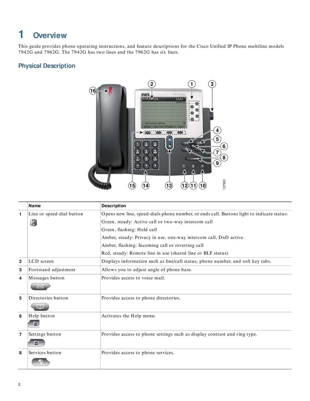 Cisco Systems 7942G, 7962G manual Overview, Physical Description 