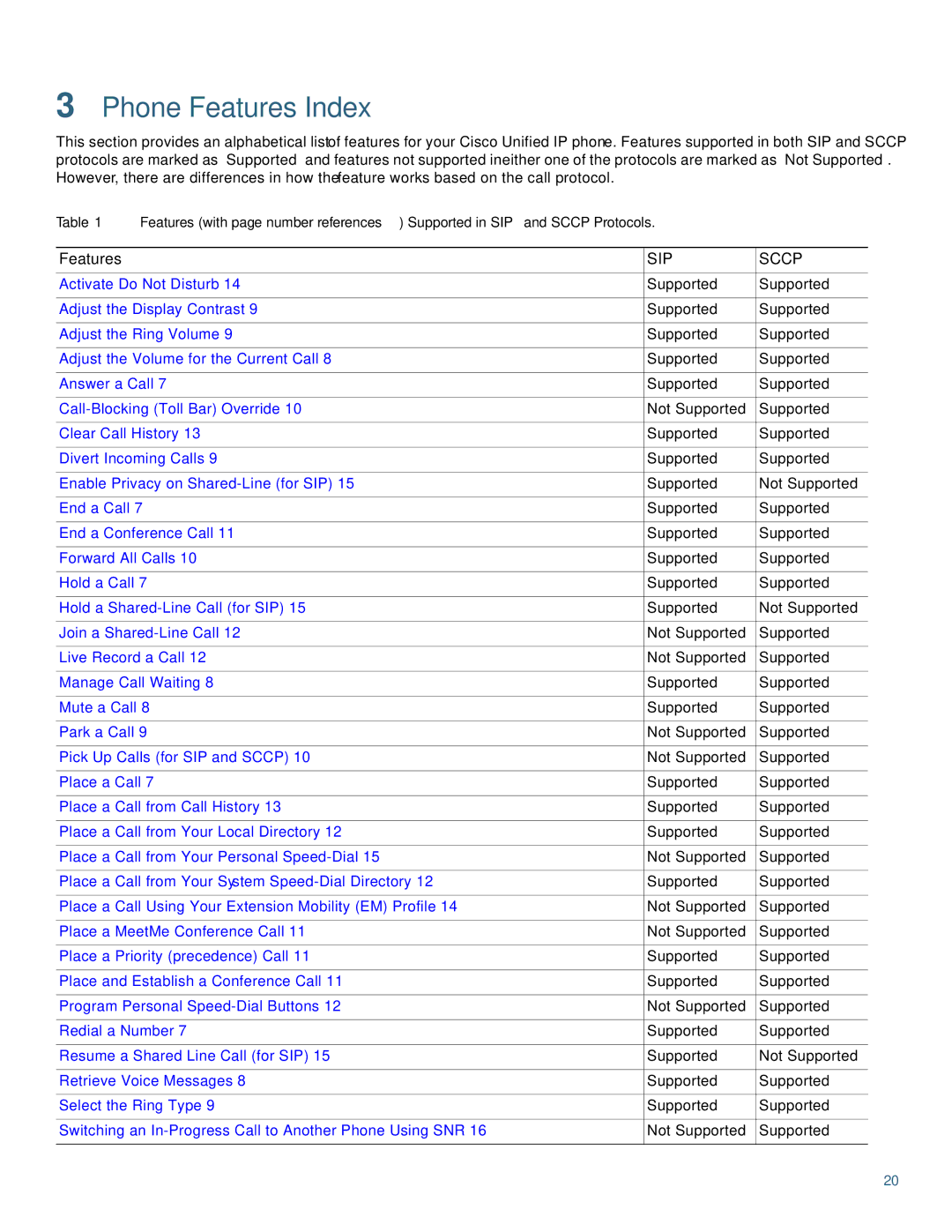 Cisco Systems 7942G, 7962G manual Phone Features Index 