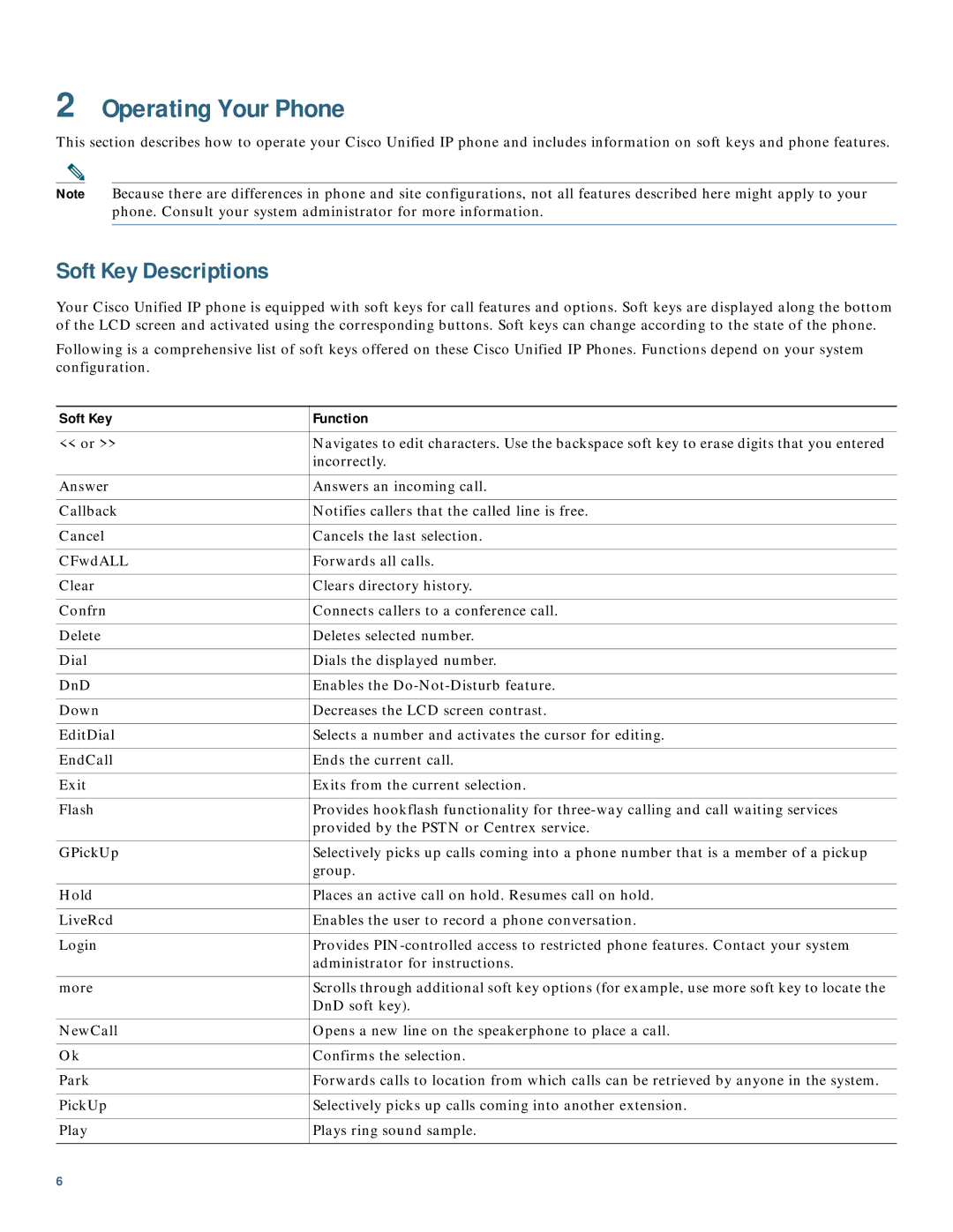 Cisco Systems 7942G Answer, Callback, Cancel, CFwdALL, Clear, Confrn, Delete, DnD, Down, EditDial, EndCall, Exit, Hold 