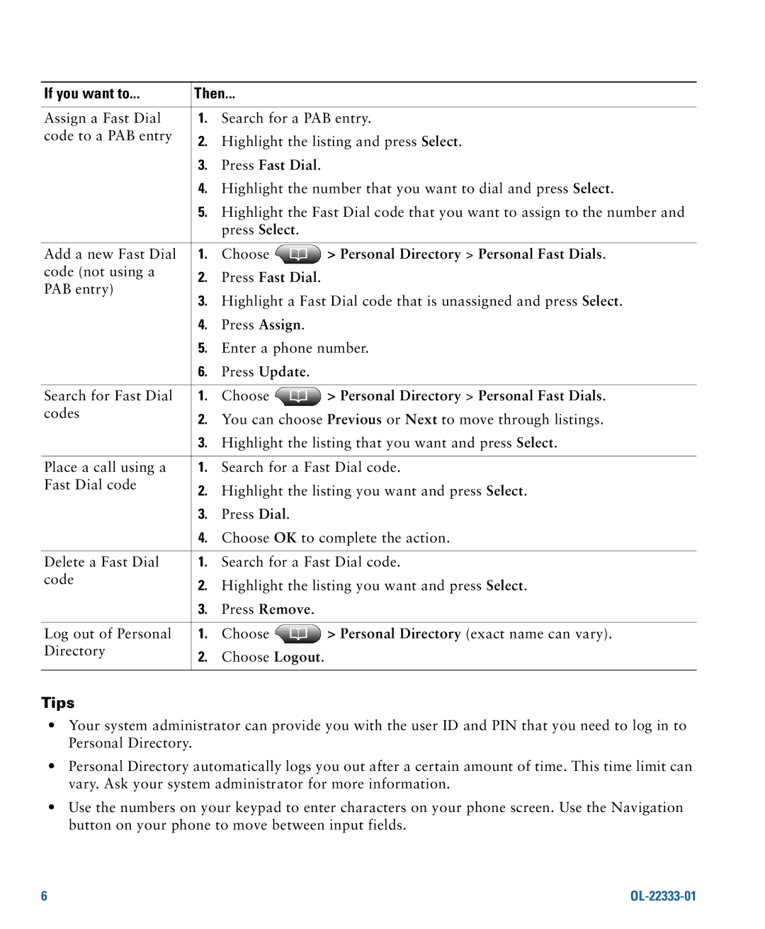 Cisco Systems 7942G manual Press Fast Dial, Personal Directory Personal Fast Dials 