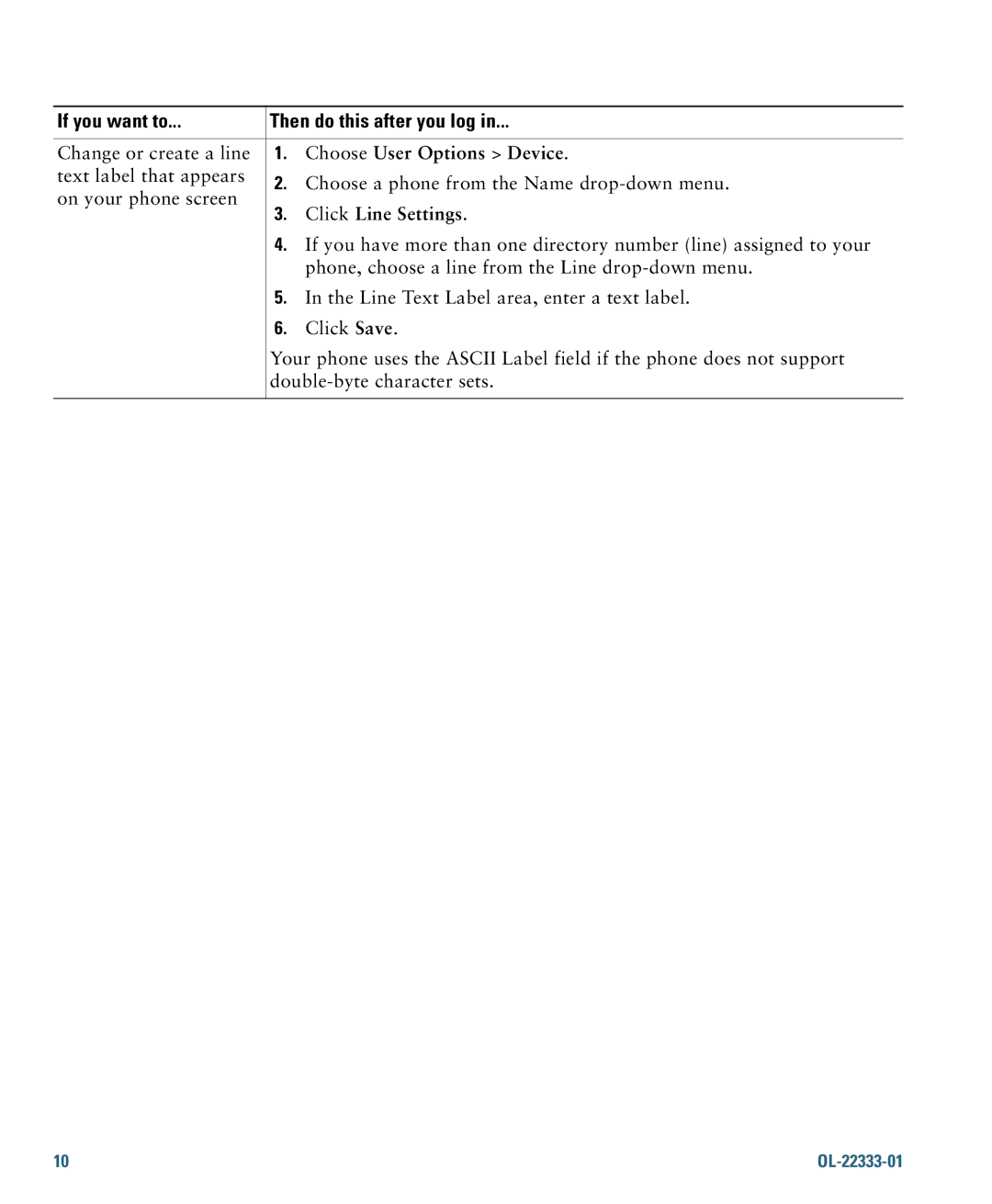 Cisco Systems 7942G manual Change or create a line 