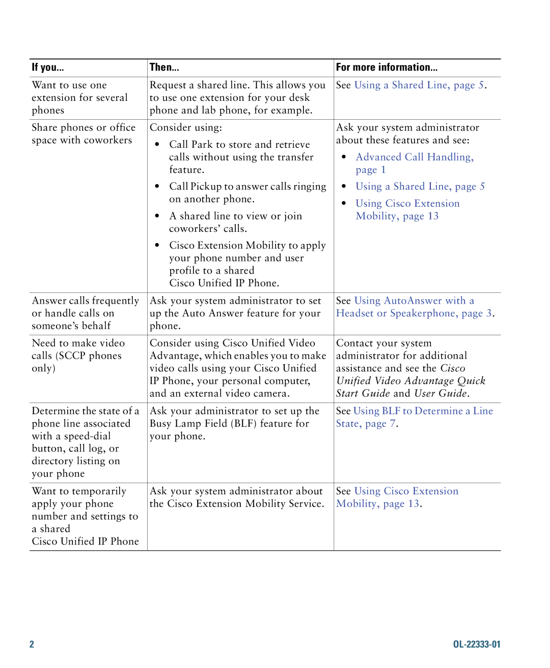 Cisco Systems 7942G manual Advanced Call Handling, See Using AutoAnswer with a, Headset or Speakerphone 