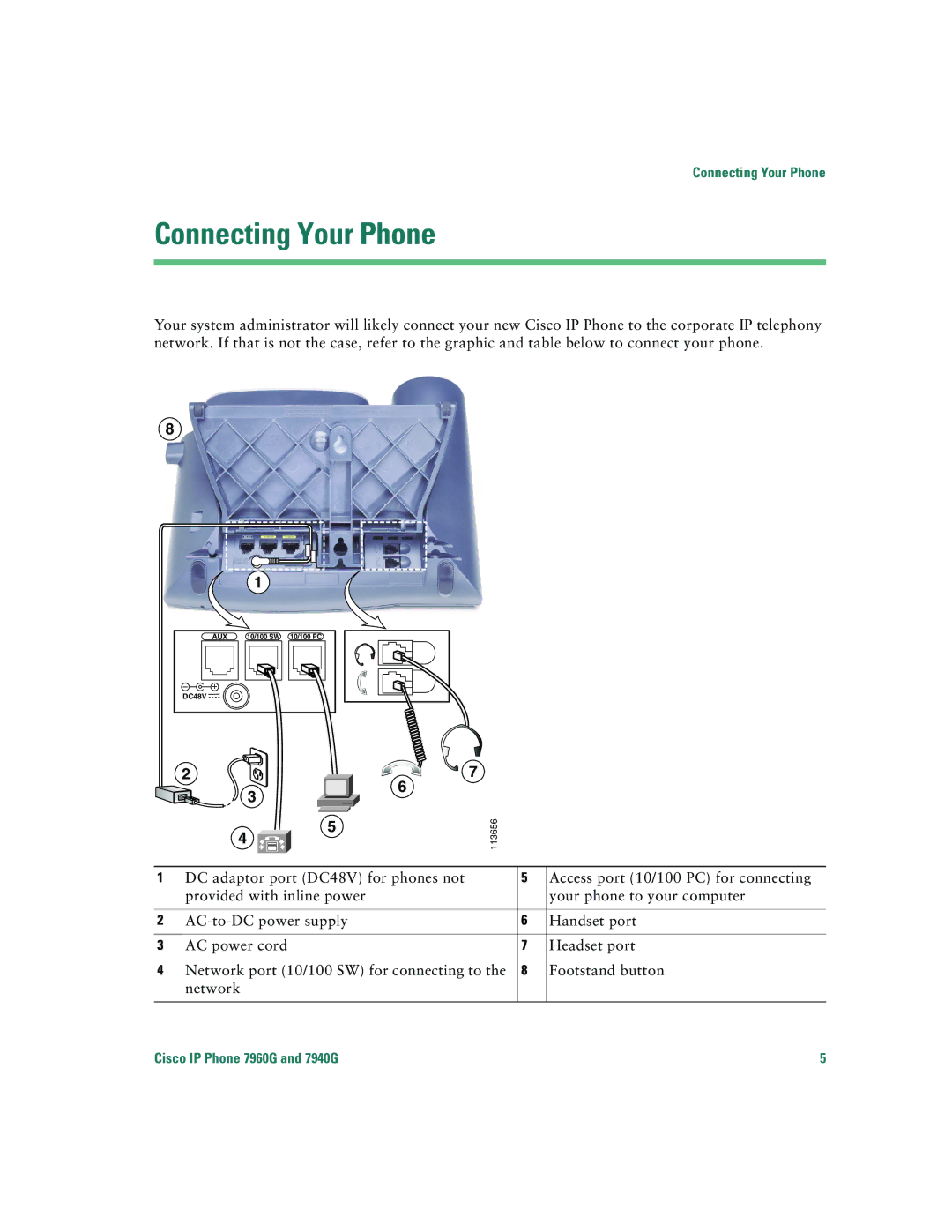 Cisco Systems 7940G, 7960G warranty Connecting Your Phone 