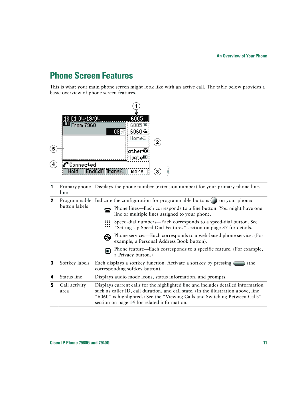 Cisco Systems 7940G, 7960G warranty Phone Screen Features 